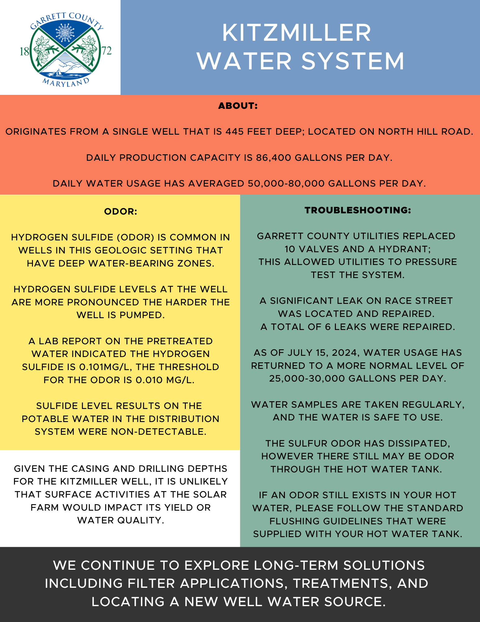 Kitzmiller Water System Garrett County Government